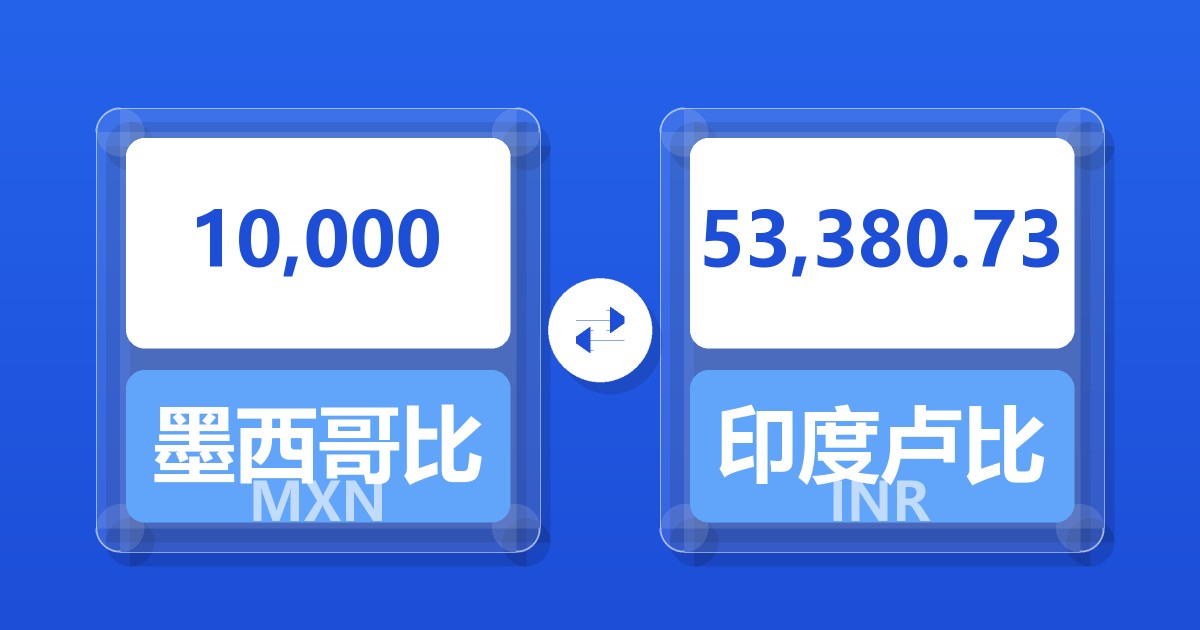 10,000墨西哥比索兑印度卢比