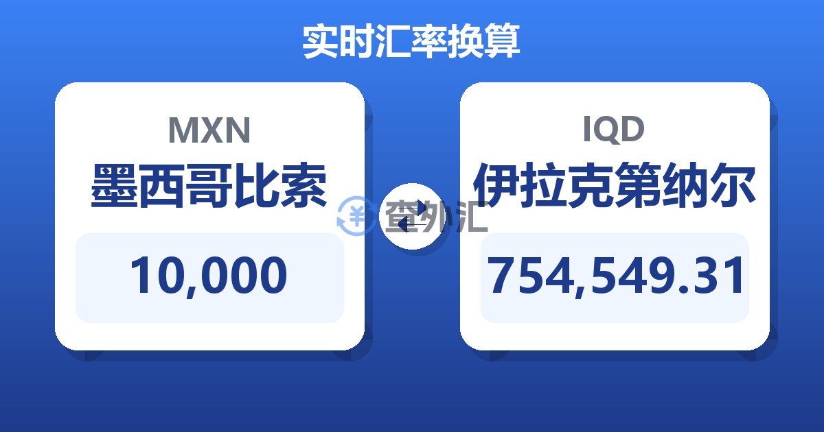 10,000墨西哥比索兑伊拉克第纳尔