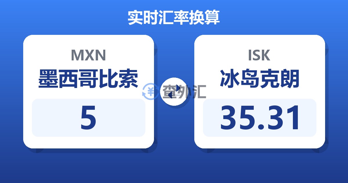 5墨西哥比索兑冰岛克朗