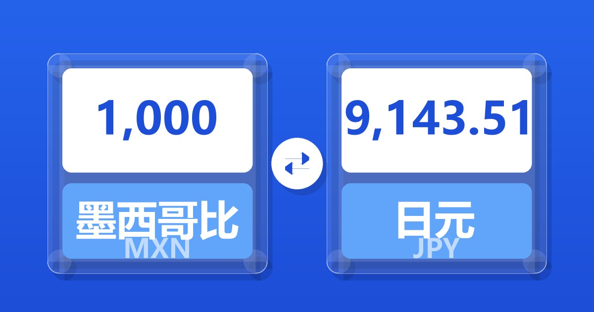 1,000墨西哥比索兑日元