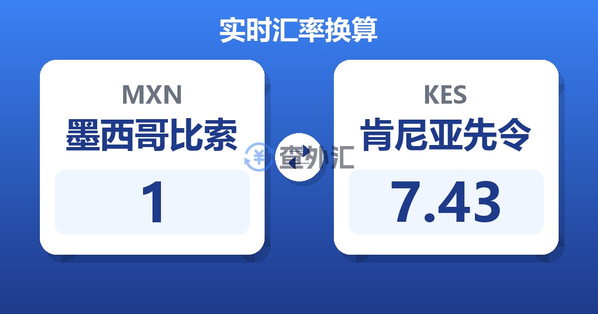 1墨西哥比索兑肯尼亚先令