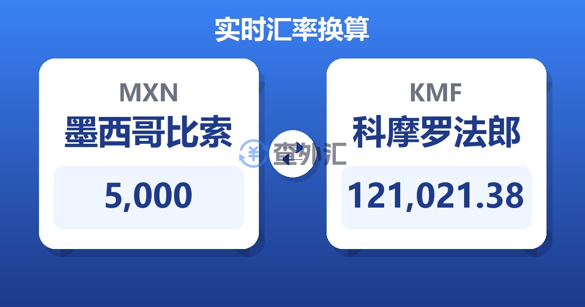 5,000墨西哥比索兑科摩罗法郎