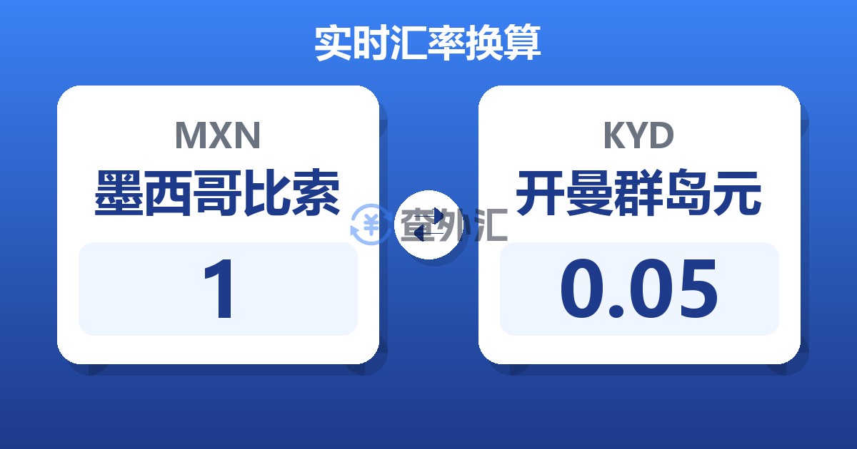 1墨西哥比索兑开曼群岛元