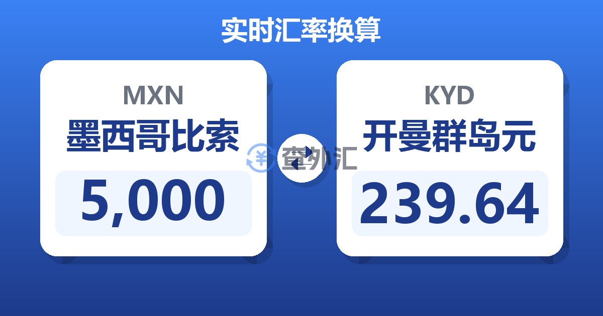5,000墨西哥比索兑开曼群岛元