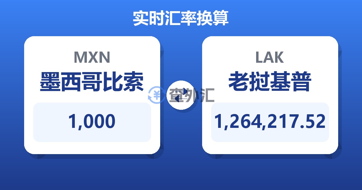1,000墨西哥比索兑老挝基普