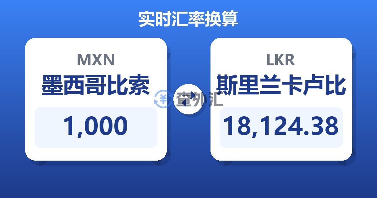 1,000墨西哥比索兑斯里兰卡卢比