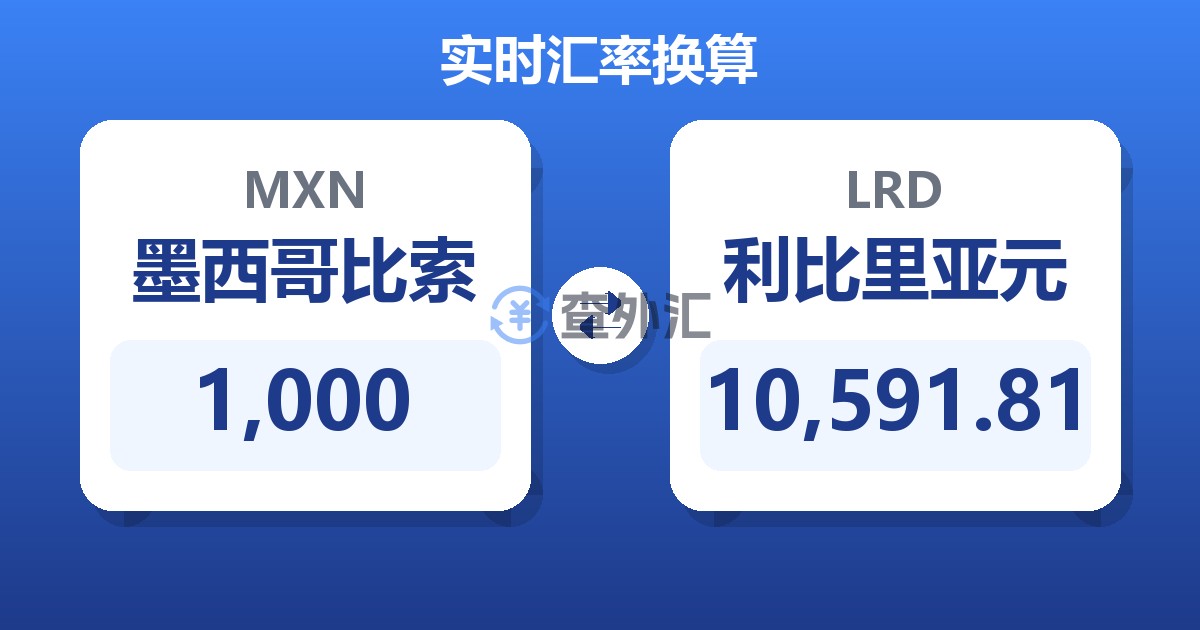 1,000墨西哥比索兑利比里亚元