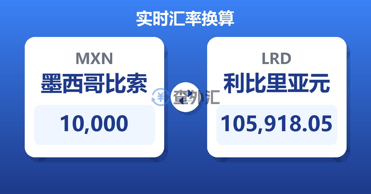 10,000墨西哥比索兑利比里亚元