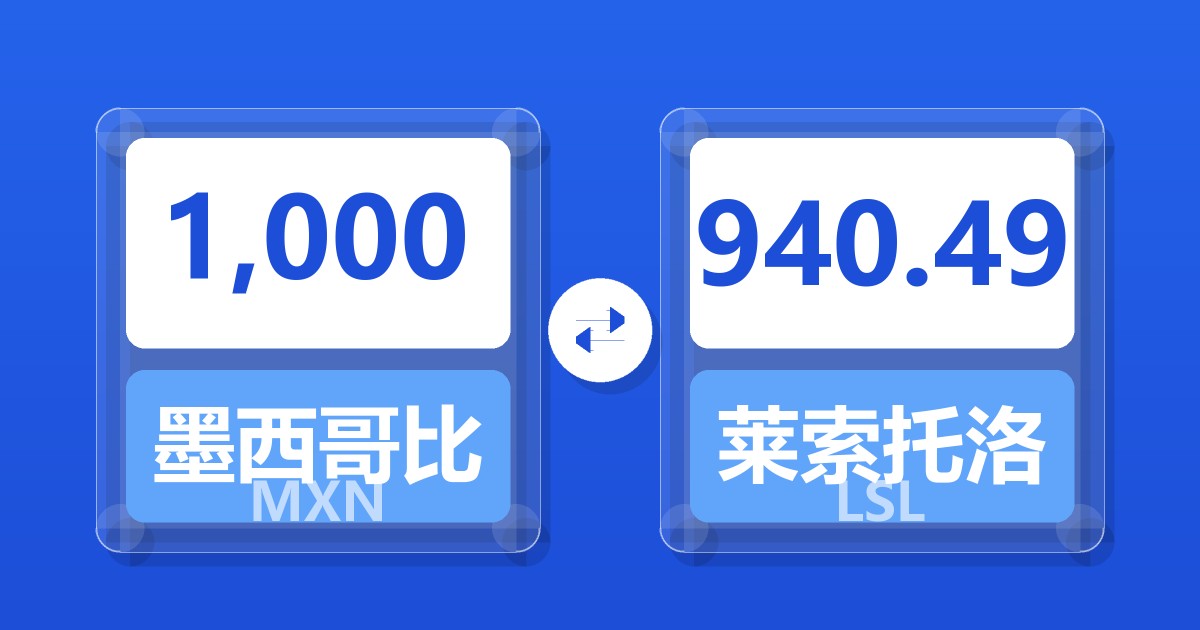 1,000墨西哥比索兑莱索托洛蒂
