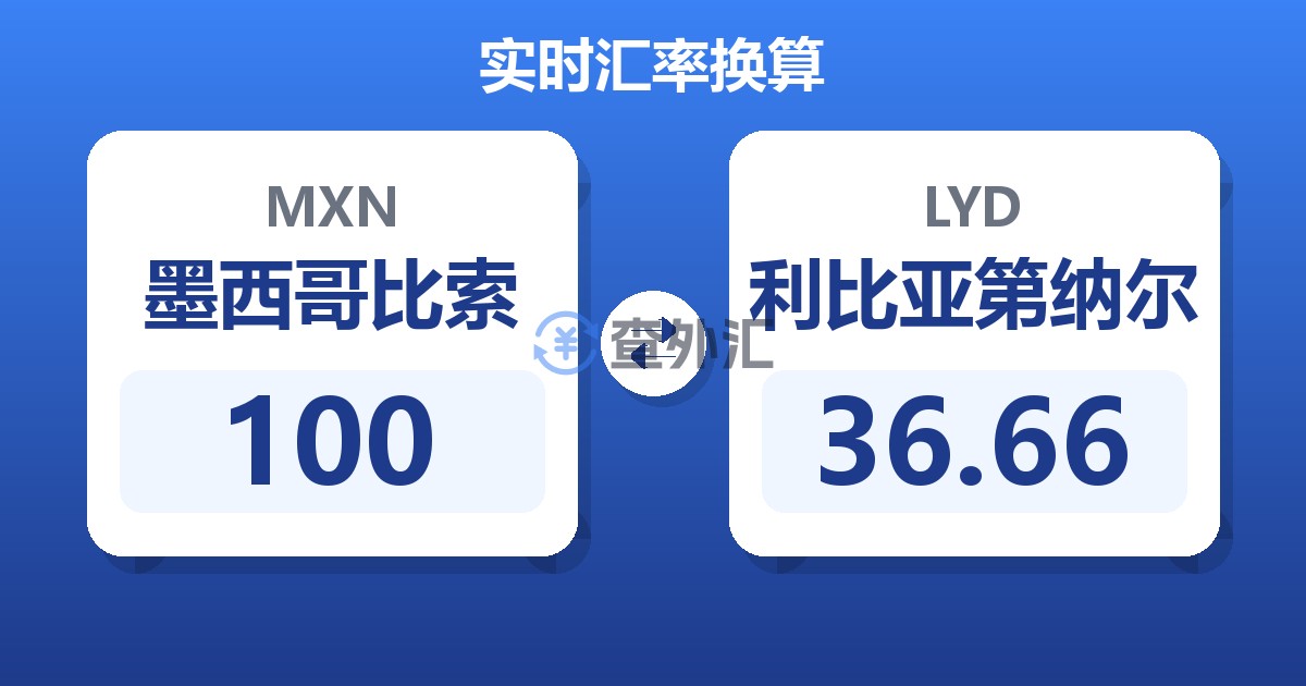 100墨西哥比索兑利比亚第纳尔