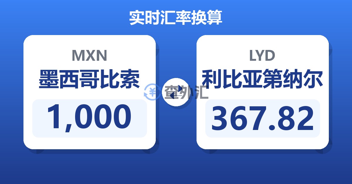 1,000墨西哥比索兑利比亚第纳尔