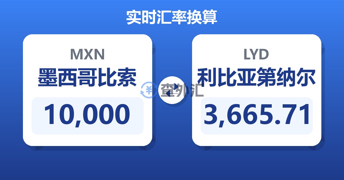 10,000墨西哥比索兑利比亚第纳尔