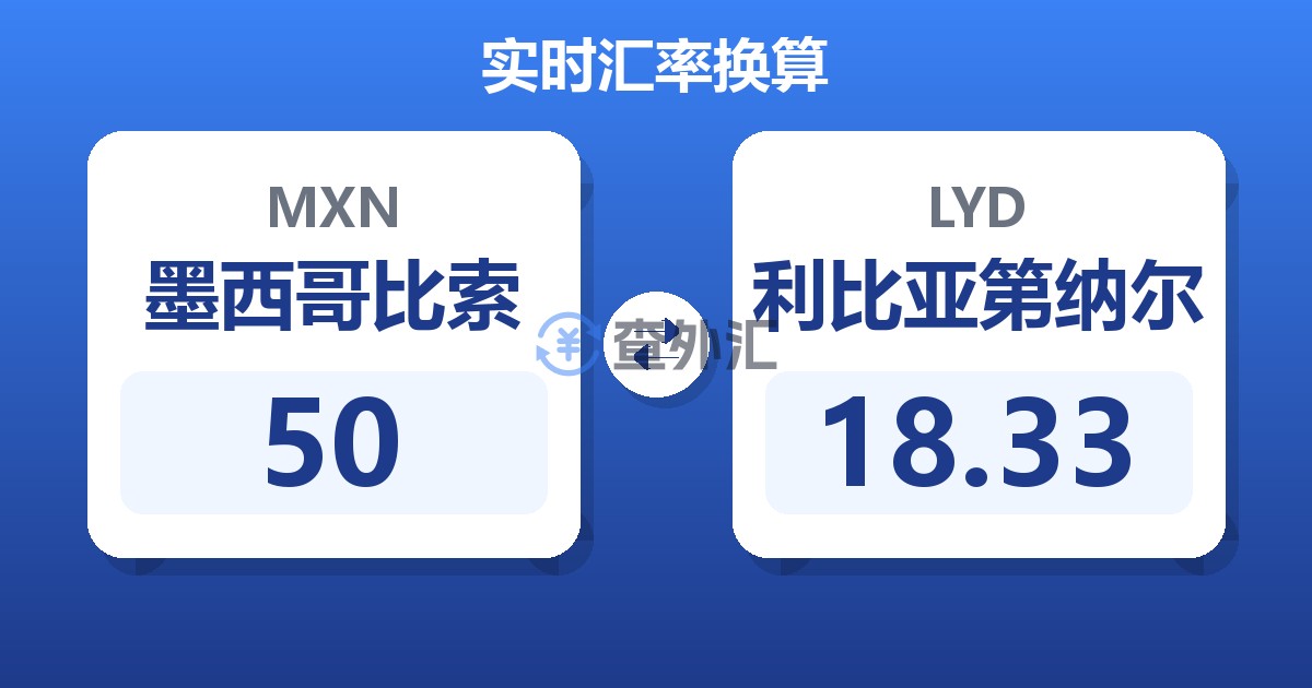 50墨西哥比索兑利比亚第纳尔