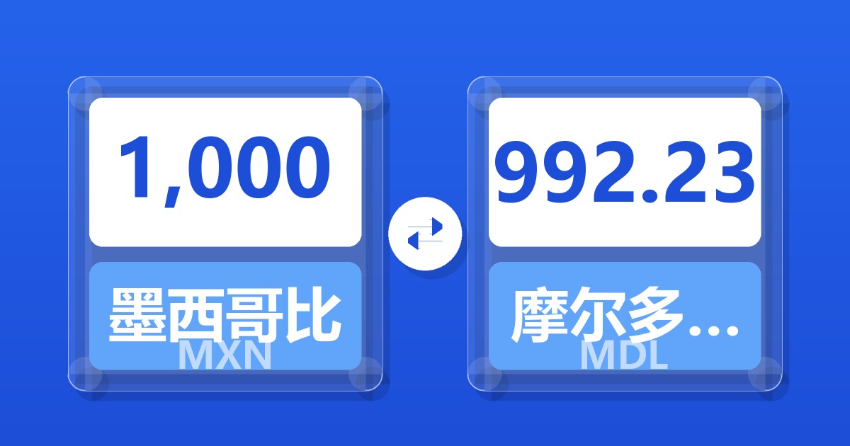 1,000墨西哥比索兑摩尔多瓦列伊