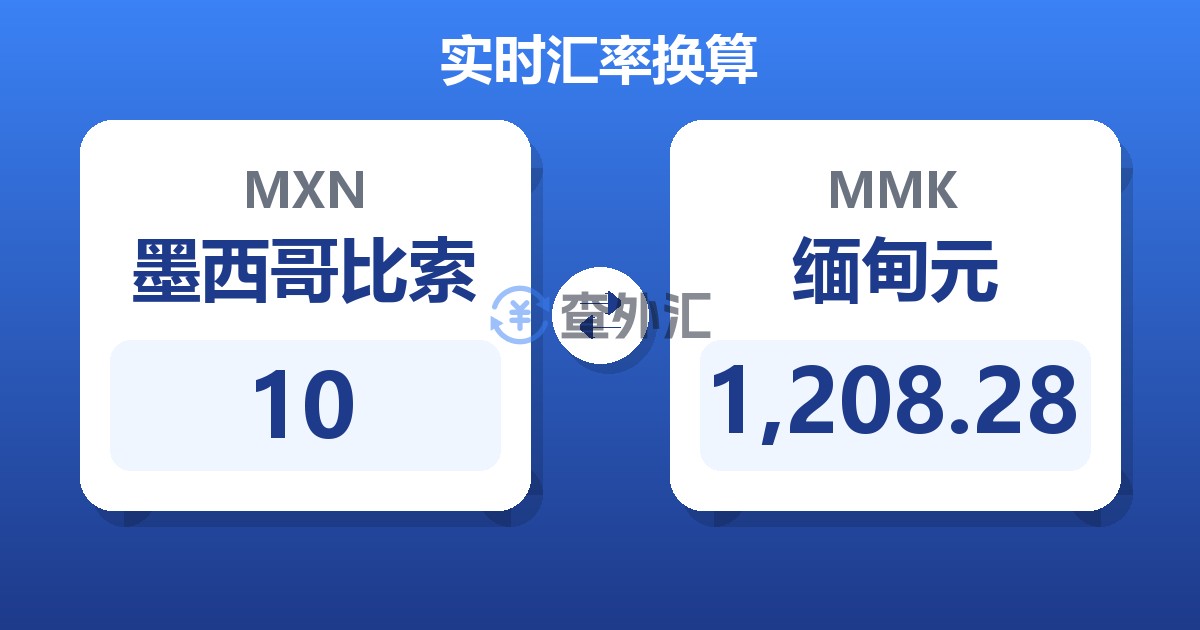 10墨西哥比索兑缅甸元