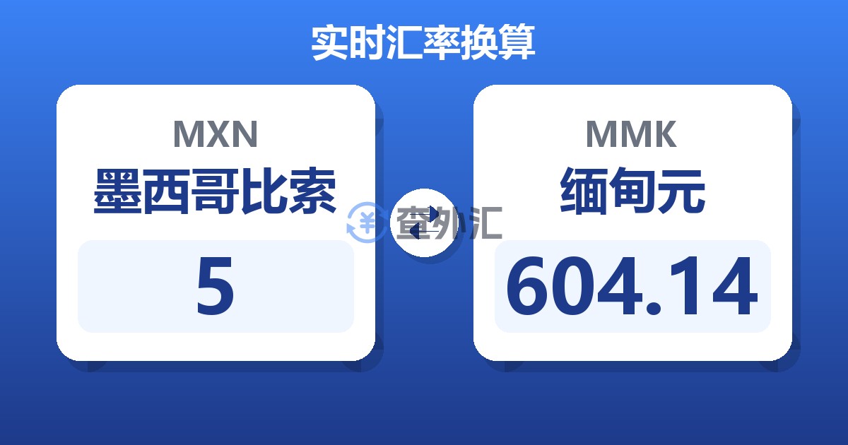 5墨西哥比索兑缅甸元