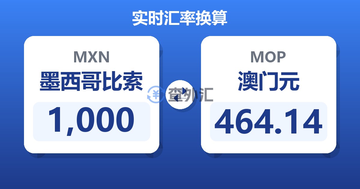 1,000墨西哥比索兑澳门元