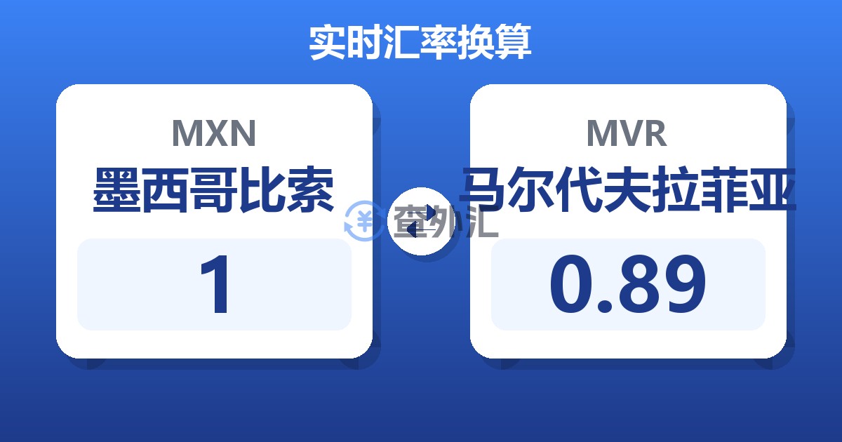 1墨西哥比索兑马尔代夫拉菲亚