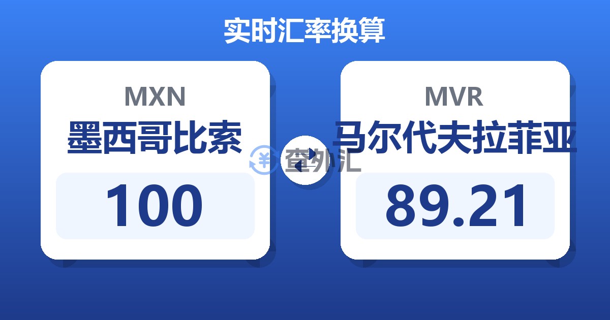 100墨西哥比索兑马尔代夫拉菲亚