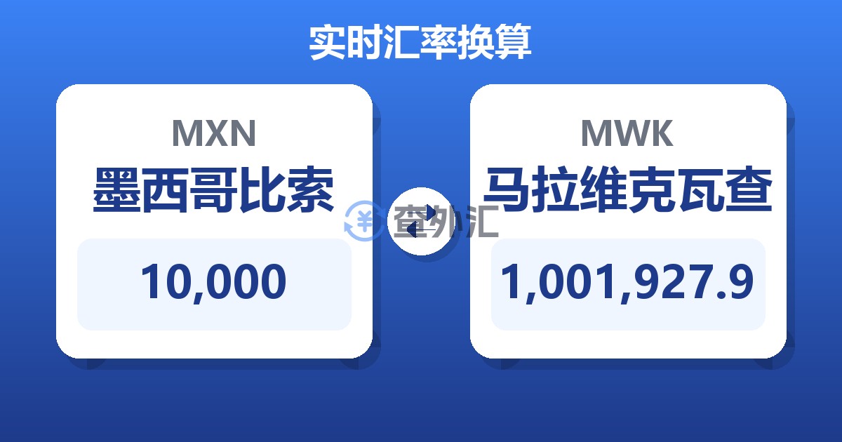 10,000墨西哥比索兑马拉维克瓦查