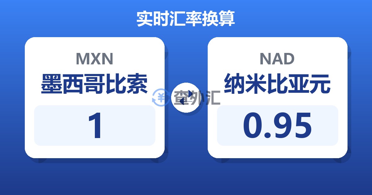 1墨西哥比索兑纳米比亚元