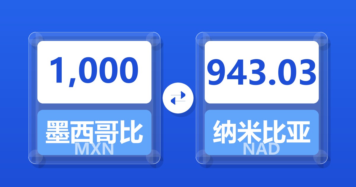 1,000墨西哥比索兑纳米比亚元