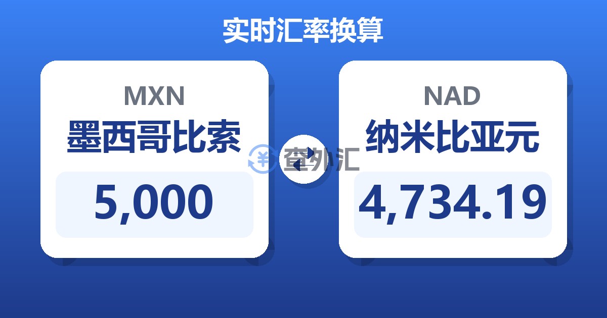 5,000墨西哥比索兑纳米比亚元