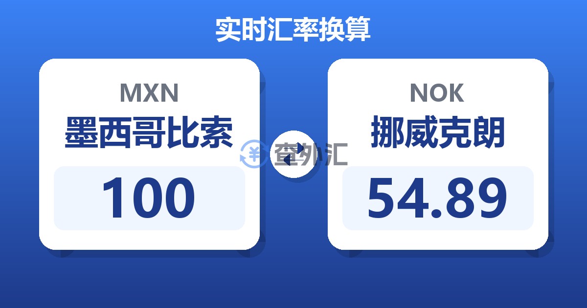 100墨西哥比索兑挪威克朗