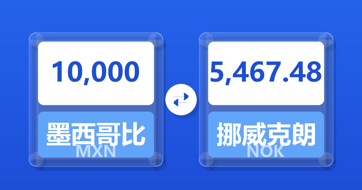 10,000墨西哥比索兑挪威克朗