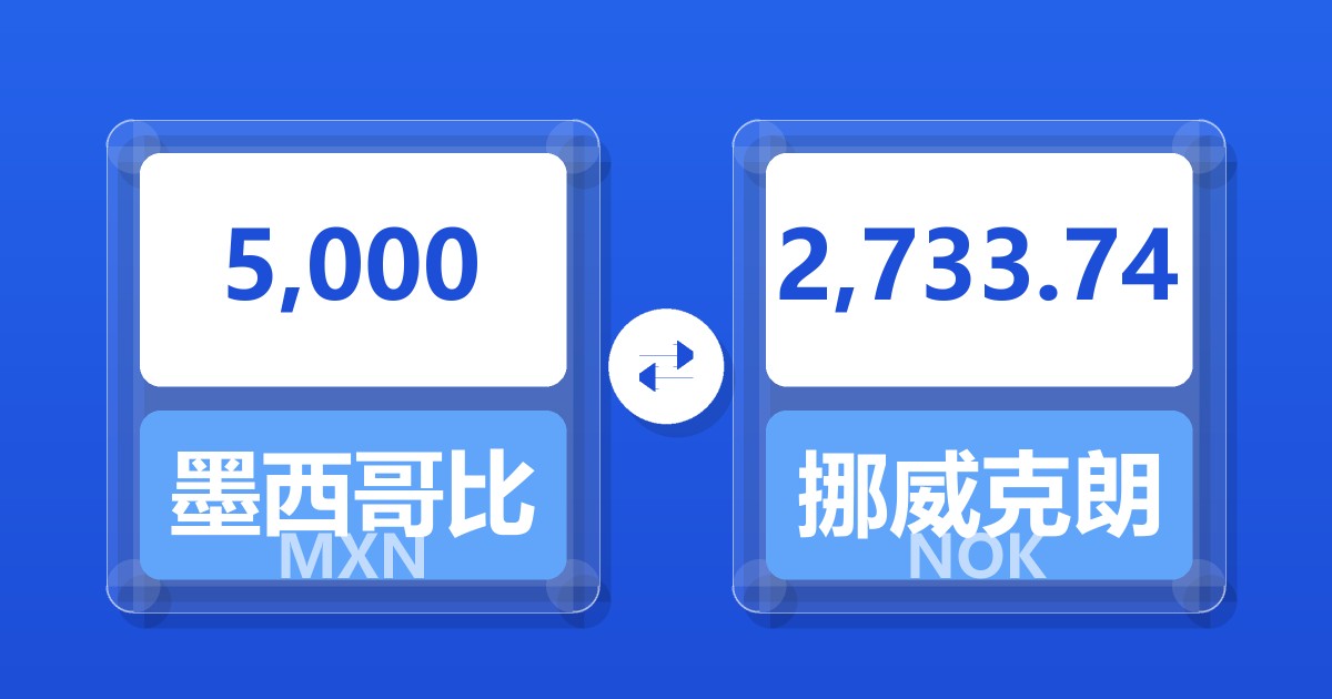 5,000墨西哥比索兑挪威克朗