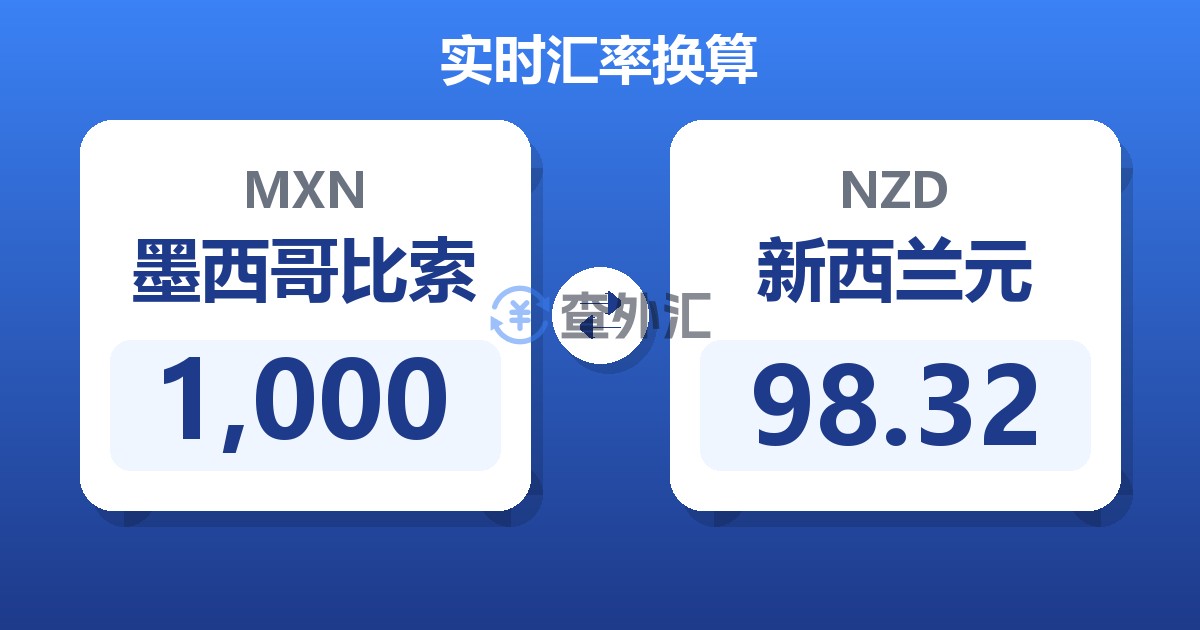 1,000墨西哥比索兑新西兰元