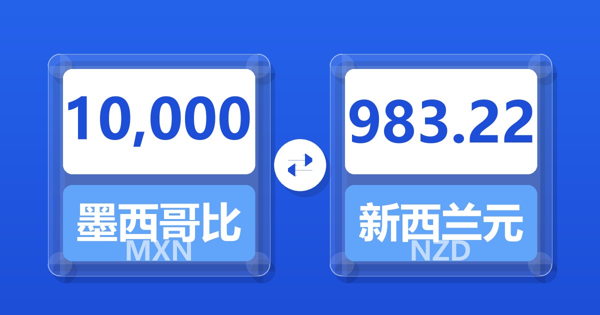 10,000墨西哥比索兑新西兰元