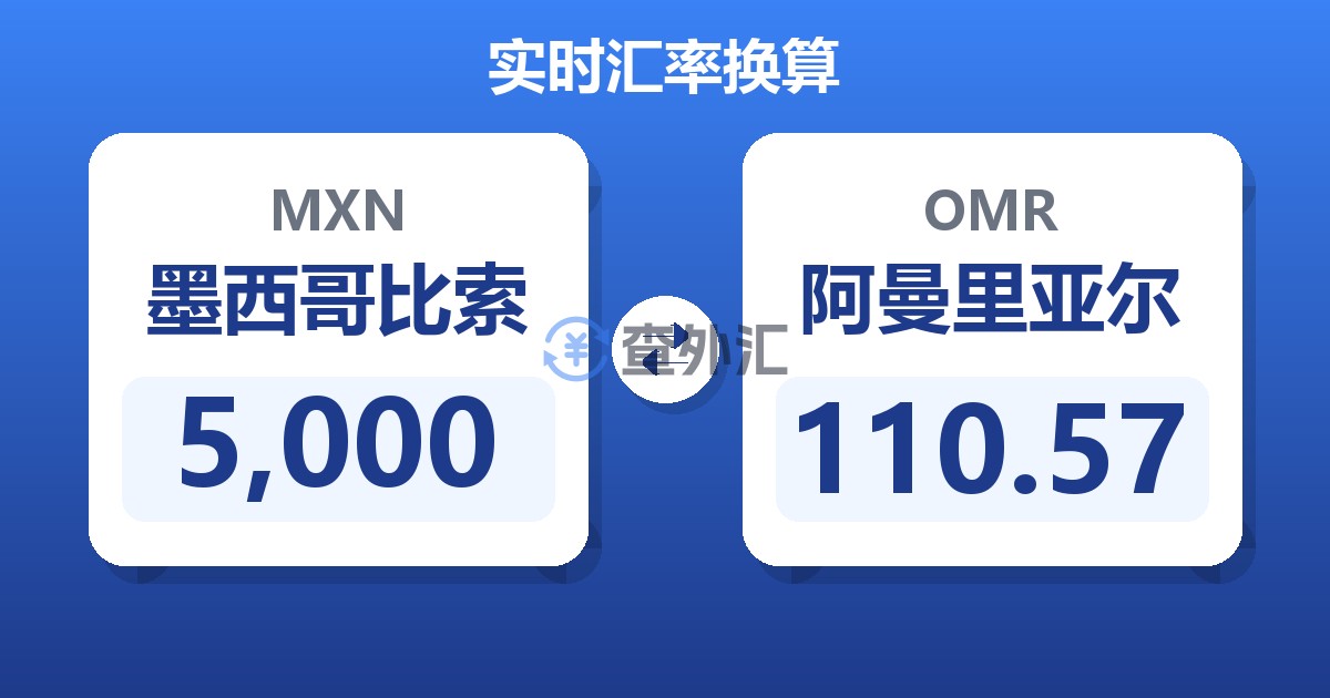 5,000墨西哥比索兑阿曼里亚尔