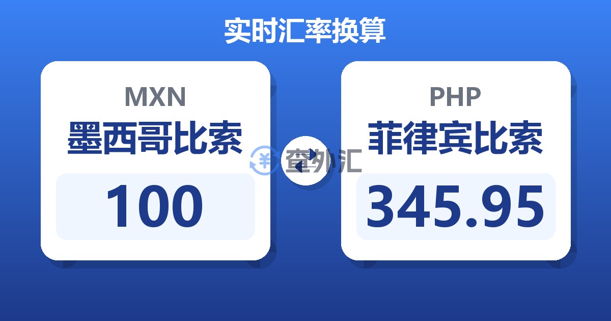 100墨西哥比索兑菲律宾比索