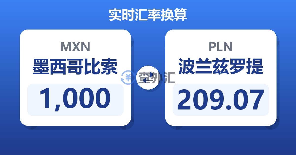 1,000墨西哥比索兑波兰兹罗提