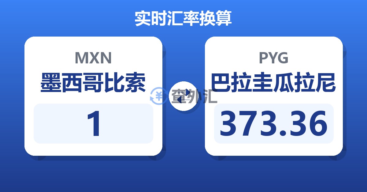 1墨西哥比索兑巴拉圭瓜拉尼