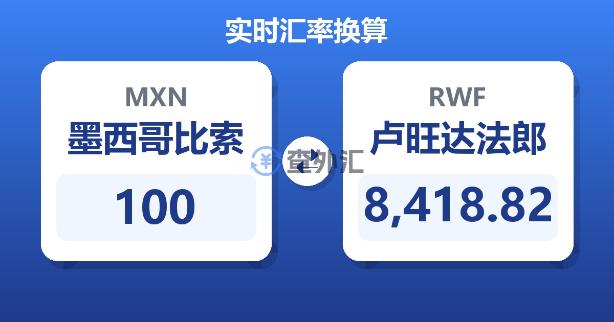 100墨西哥比索兑卢旺达法郎