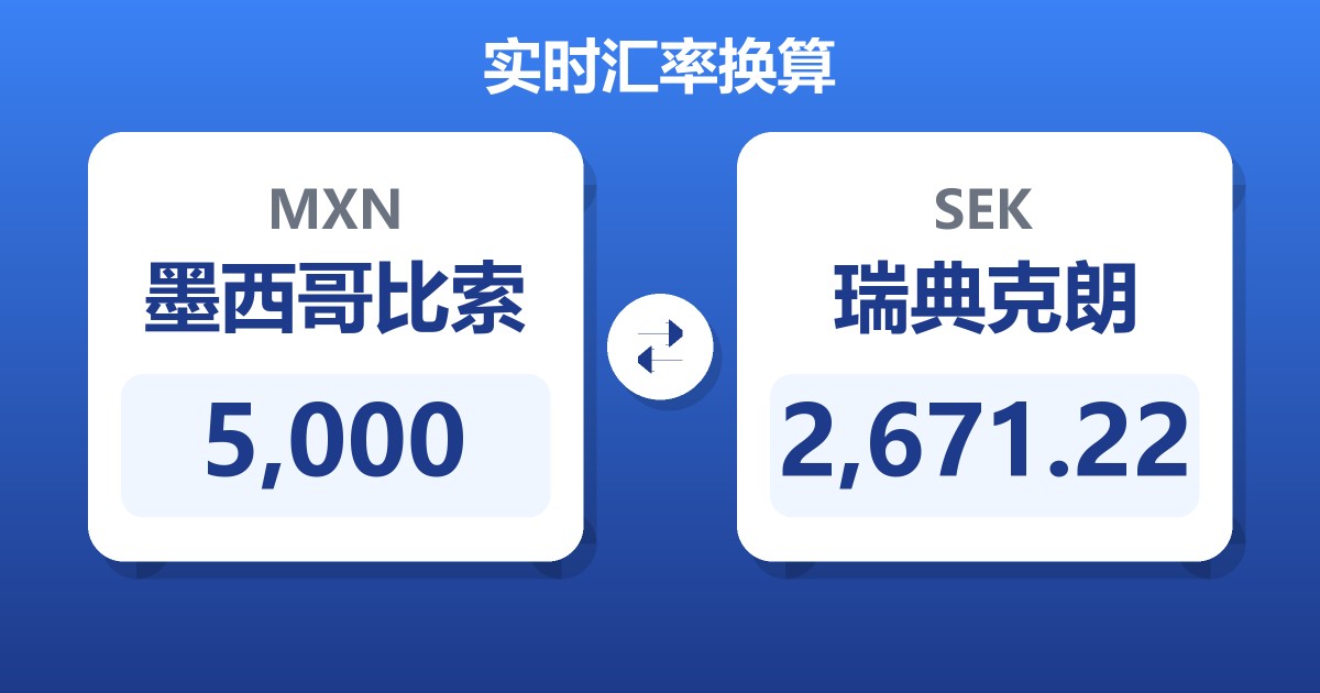 5,000墨西哥比索兑瑞典克朗