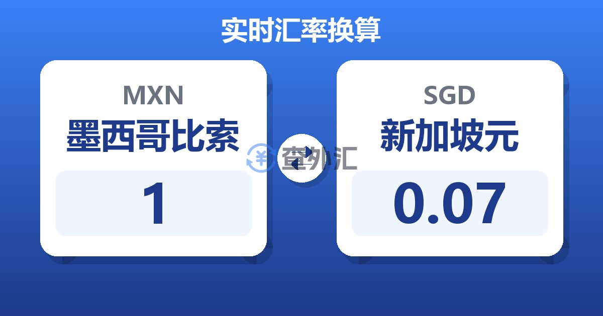 1墨西哥比索兑新加坡元