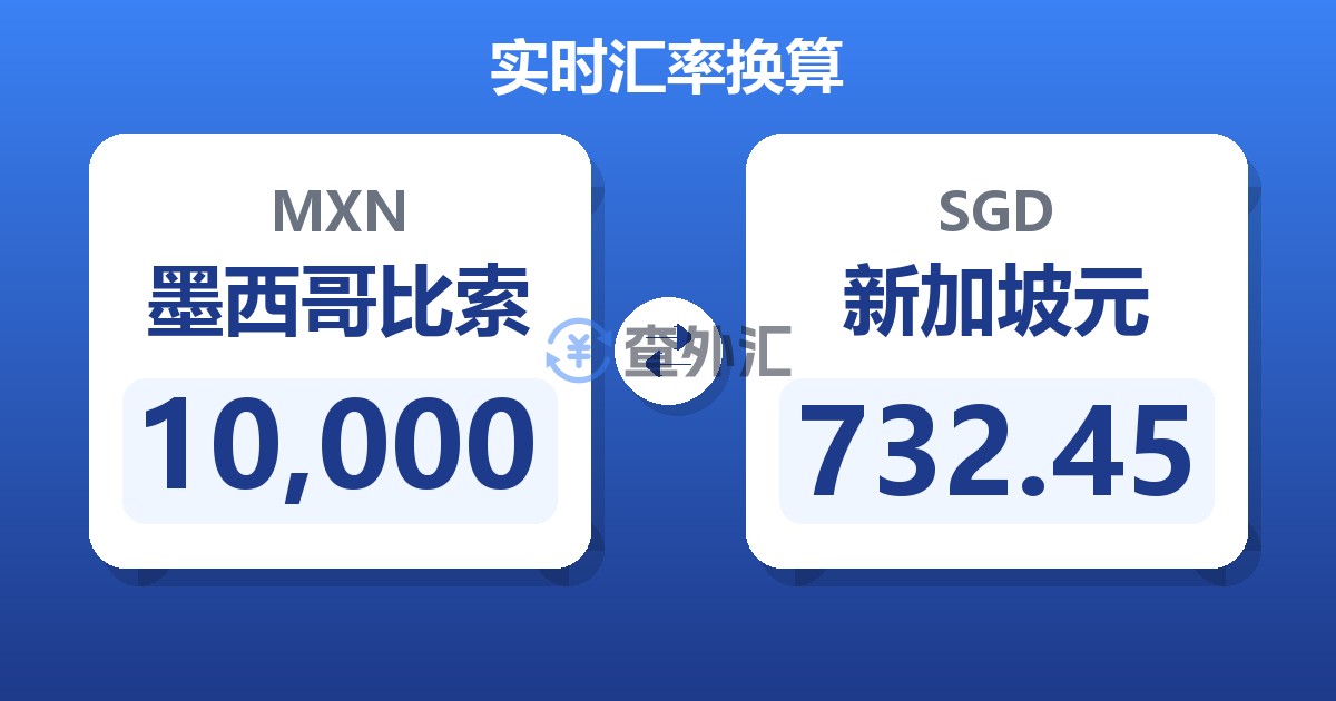 10,000墨西哥比索兑新加坡元