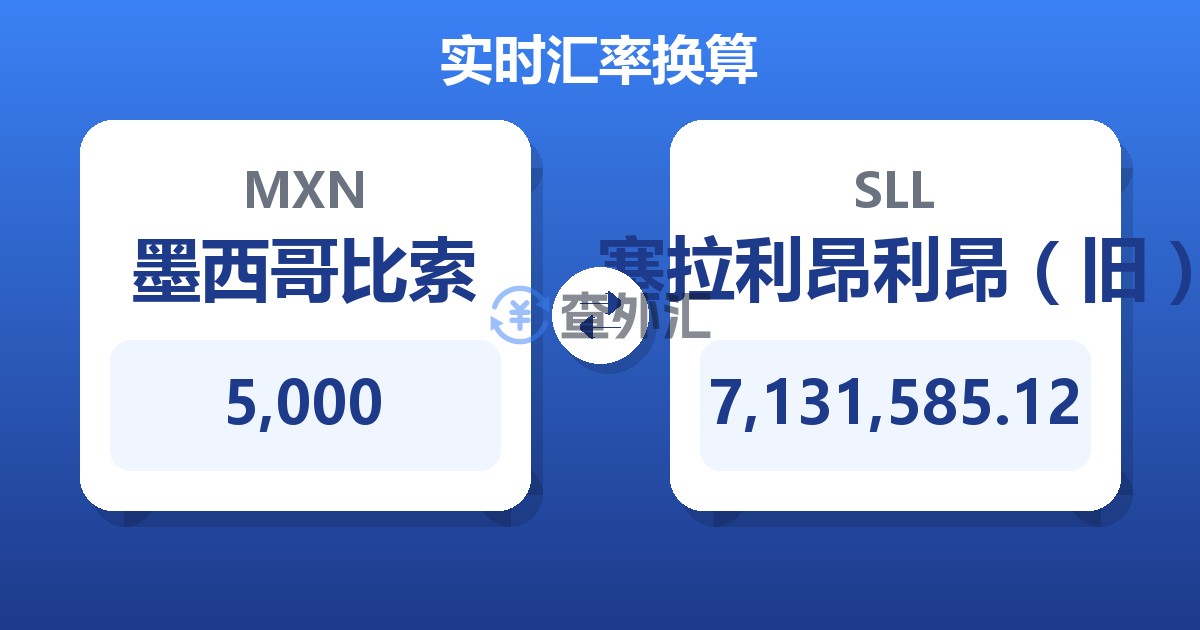 5,000墨西哥比索兑塞拉利昂利昂（旧）