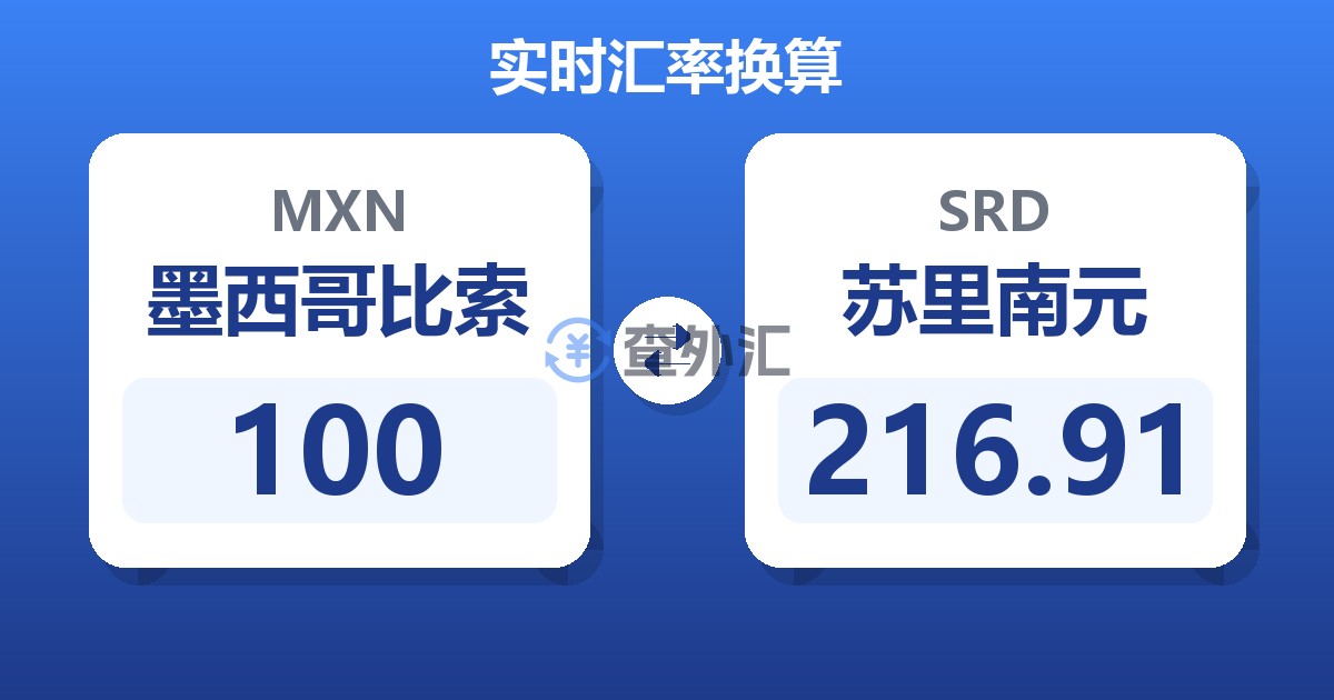 100墨西哥比索兑苏里南元