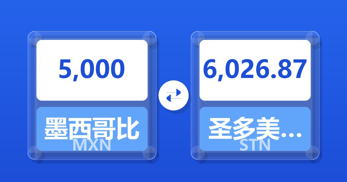5,000墨西哥比索兑圣多美和普林西比多布拉