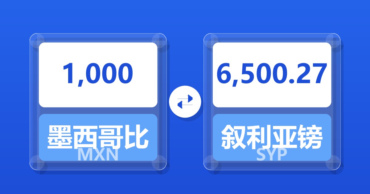 1,000墨西哥比索兑叙利亚镑