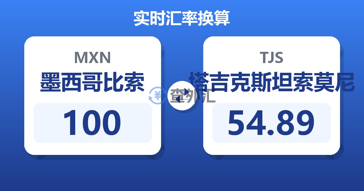 100墨西哥比索兑塔吉克斯坦索莫尼