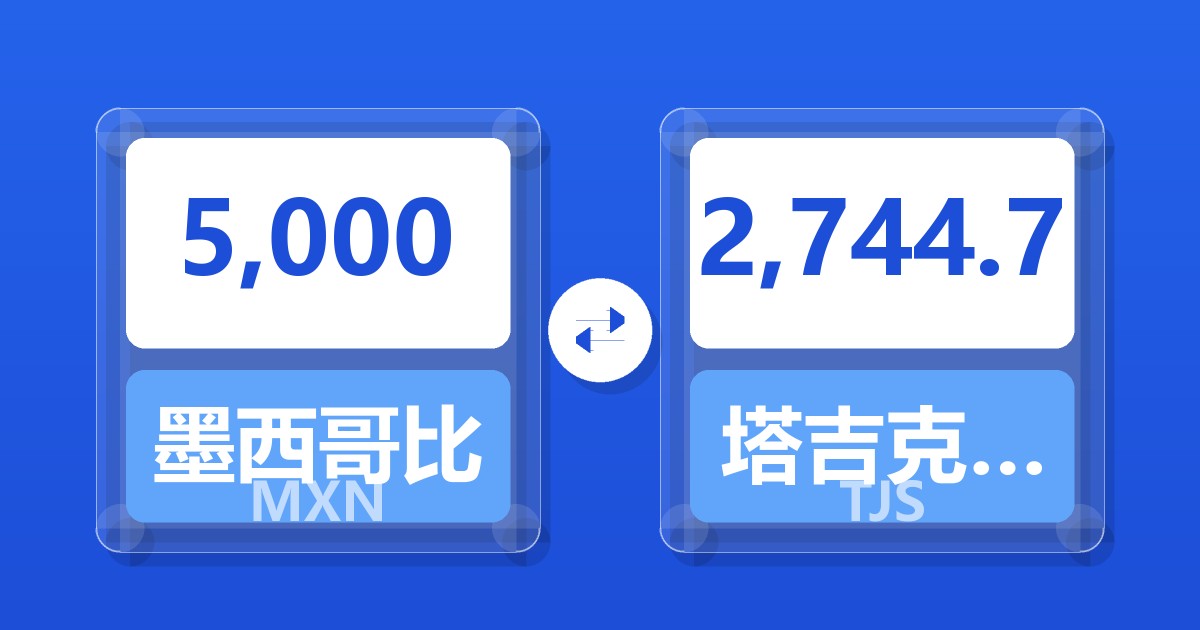 5,000墨西哥比索兑塔吉克斯坦索莫尼