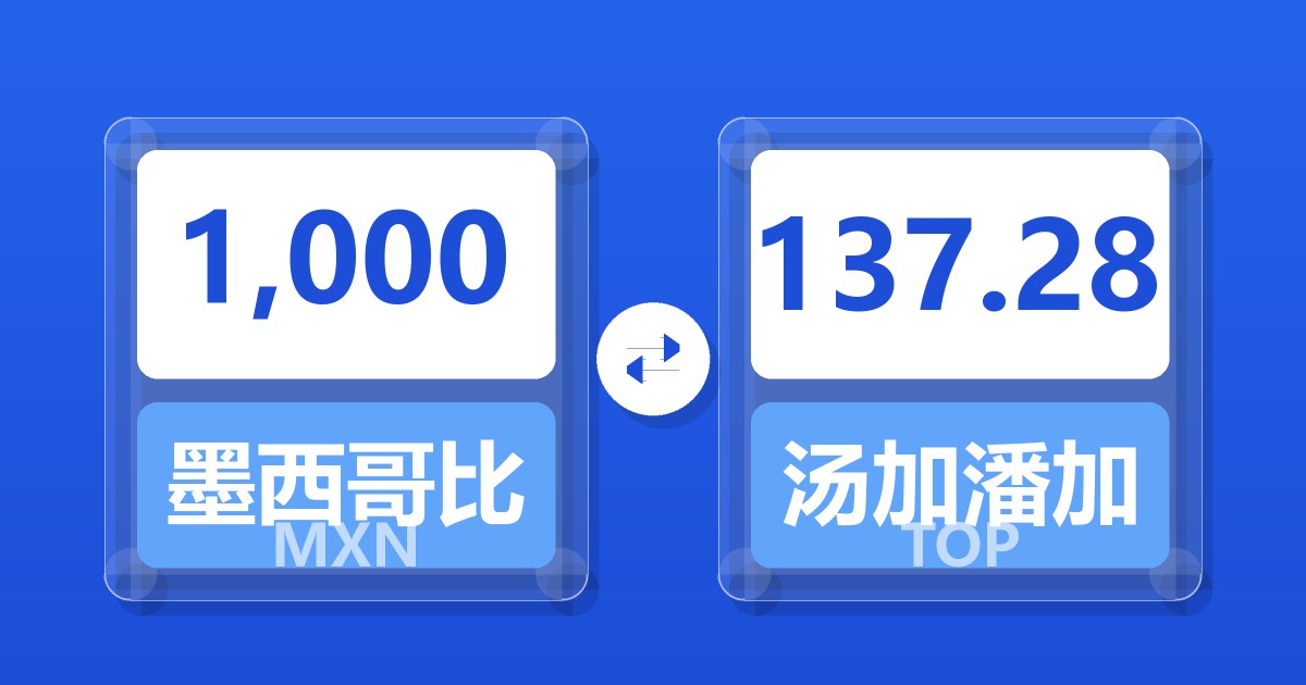 1,000墨西哥比索兑汤加潘加
