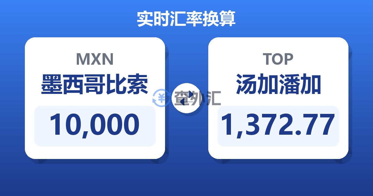 10,000墨西哥比索兑汤加潘加