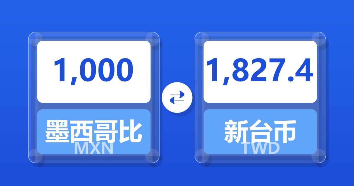 1,000墨西哥比索兑新台币