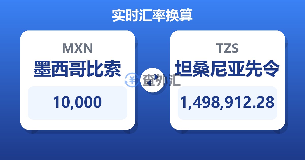10,000墨西哥比索兑坦桑尼亚先令